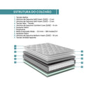 Colchão Solteiro Ecoflex Privilege - 88x188x35cm