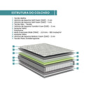 Colchão Casal Ecoflex Adapto