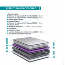 Cama Box com Colchão Solteiro Ecoflex Triunfo - 88x188x58cm